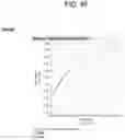 Fig. 167 - CHARACTERIZING METHYLATED DNA, RNA, AND PROTEINS IN THE DETECTION OF LUNG NEOPLASIA