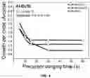 Fig. 06 - ADVANCED PRECURSORS FOR SELECTIVE ATOMIC LAYER DEPOSITION USING SELF-ASSEMBLED MONOLAYERS