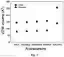 Fig. 09 - ADVANCED PRECURSORS FOR SELECTIVE ATOMIC LAYER DEPOSITION USING SELF-ASSEMBLED MONOLAYERS