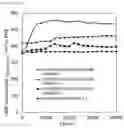 Fig. 04 - Alkaline water electrolysis method and alkaline water electrolysis anode