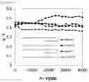 Fig. 06 - Alkaline water electrolysis method and alkaline water electrolysis anode