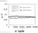 Fig. 07 - Alkaline water electrolysis method and alkaline water electrolysis anode