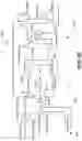 Fig. 33 - System and method for carbon dioxide reactor control