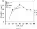 Fig. 03 - METHOD FOR MANUFACTURING CHROMIUM OXIDE COATED TINPLATE