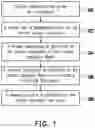 Fig. 02 - FLAME RETARDANT FABRIC AND MANUFACTURING METHOD THEREOF