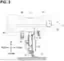 Fig. 03 - Sewing machine