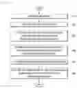 Fig. 14 - Method, device, and system for detecting dynamic imbalance of washing machine