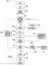 Fig. 07 - Method of using image recognition processes for improved operation of a laundry appliance