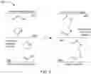 Fig. 03 - Fabric coating compositions