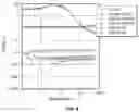 Fig. 05 - Cement compositions and methods