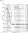 Fig. 04 - Nut