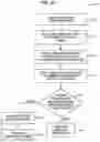 Fig. 20 - Compression fitting with visual torque indicator