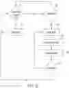 Fig. 16 - Hydrogen fueling systems and methods