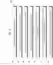 Fig. 06 - Infrared light module uniformity rotational test module