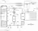 Fig. 01 - COMBINED SPACE AND WATER HEATING SYSTEMS