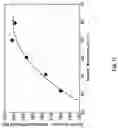 Fig. 12 - Calibrating a pressure sensor