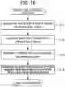 Fig. 10 - Information processing device for transmitting information