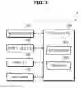 Fig. 02 - Navigation system and control method thereof