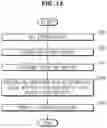 Fig. 14 - Navigation system and control method thereof