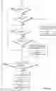 Fig. 13 - Offset cancel systems and methods for resolver-type sensors