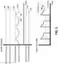 Fig. 04 - Negative space fuel tank gauging system and ullage gas control