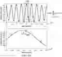 Fig. 12 - Extended range ADC flow meter