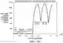 Fig. 16 - Extended range ADC flow meter