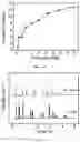 Fig. 06 - SPIKE SPECTRUM OUTPUT-TYPE PRESSURE SENSOR COMPRISING ELECTROLYTE, AND METHOD FOR MANUFACTURING SAME