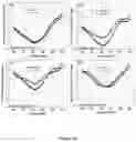 Fig. 14 - Radio frequency wireless sensing device