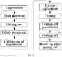 Fig. 07 - System for testing intelligent vehicles