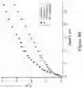 Fig. 12 - SILVER NANOPARTICLE SURFACE ENABLED SELF-ASSEMBLY OF ORGANIC DYE MOLECULES