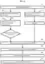 Fig. 05 - Method for optimising the concentration of elements of interest for visual measurement on a biological sample