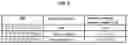 Fig. 06 - Method for optimising the concentration of elements of interest for visual measurement on a biological sample