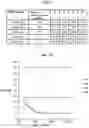 Fig. 10 - Method for optimising the concentration of elements of interest for visual measurement on a biological sample
