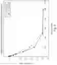 Fig. 07 - Methods for detecting and quantifying tetrakis(hydroxymethyl)phosphonium sulfate (THPS) in biocide products