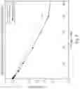 Fig. 08 - Methods for detecting and quantifying tetrakis(hydroxymethyl)phosphonium sulfate (THPS) in biocide products