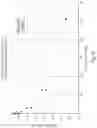 Fig. 09 - Methods for detecting and quantifying tetrakis(hydroxymethyl)phosphonium sulfate (THPS) in biocide products