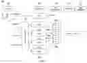 Fig. 03 - Protein secondary structure prediction