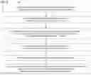 Fig. 05 - Protein secondary structure prediction