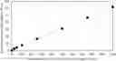 Fig. 01 - Methods of identifying a hydrocarbon fuel