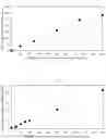 Fig. 03 - Methods of identifying a hydrocarbon fuel