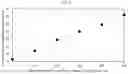 Fig. 04 - Methods of identifying a hydrocarbon fuel