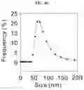 Fig. 06 - DUAL-ENHANCED RAMAN SCATTERING-BASED BIOMOLECULAR SENSING SYSTEM USING GRAPHENE-PLASMONIC HYBRID NANOARRAY AND METHODS OF USE THEREOF
