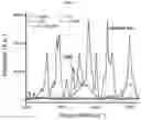 Fig. 10 - DUAL-ENHANCED RAMAN SCATTERING-BASED BIOMOLECULAR SENSING SYSTEM USING GRAPHENE-PLASMONIC HYBRID NANOARRAY AND METHODS OF USE THEREOF