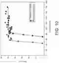 Fig. 19 - Method and apparatus for ion mobility separations utilizing alternating current waveforms
