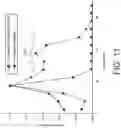 Fig. 20 - Method and apparatus for ion mobility separations utilizing alternating current waveforms
