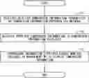 Fig. 01 - COMPONENT MANAGEMENT SYSTEM FOR ANALYSIS DEVICE AND COMPONENT MANAGEMENT PROGRAM