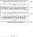 Fig. 03 - Method and device for testing system-on-chip, electronic device using method, and computer readable storage medium