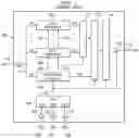 Fig. 02 - Direct scan access JTAG