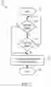 Fig. 08 - PWM capture function for event analysis